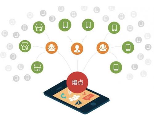 老城镇为什么越来越多的企业通过软文营销来引流